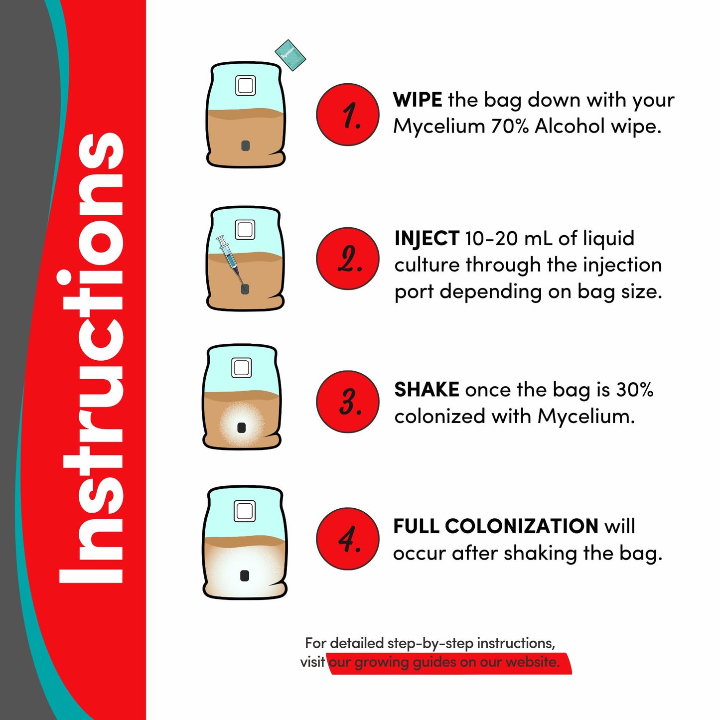 Step-by-step instructions for using a mycelium colonization bag with illustrations and text.